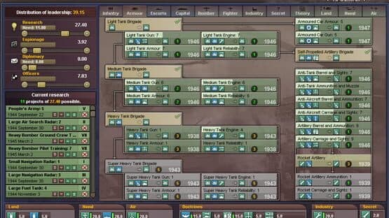 Hearts of Iron III — screenshot 4
