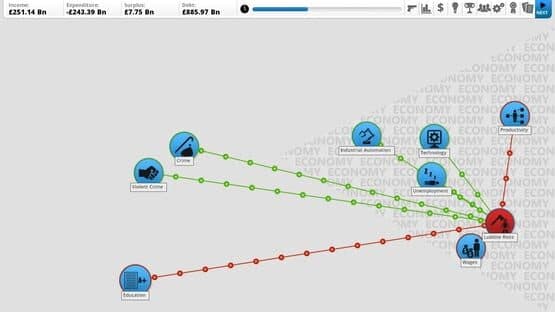 Democracy 3: Clones and Drones — screenshot 2