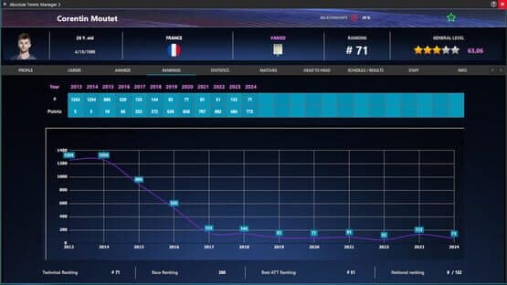Absolute Tennis Manager 2 — screenshot 4