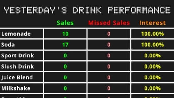 Drink Stand Tycoon — screenshot 4