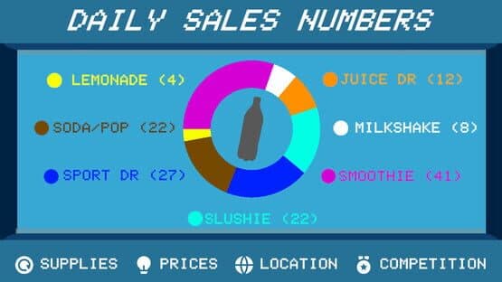 Drink Stand Tycoon — screenshot 5