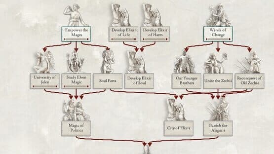 Chronicles of Omniluxia — screenshot 1