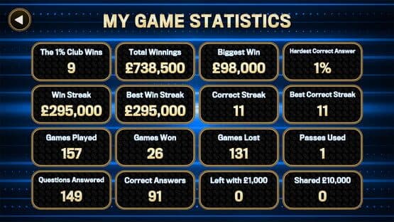 The 1% Club World Challenge — screenshot 4
