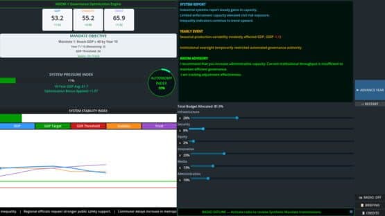 Provisional Authority: An AI Governance Simulation — screenshot 3