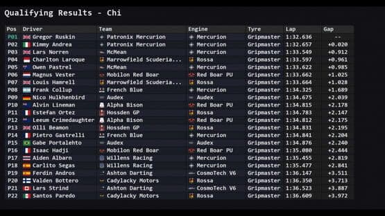 Team Principal: A Racing Manager — screenshot 4