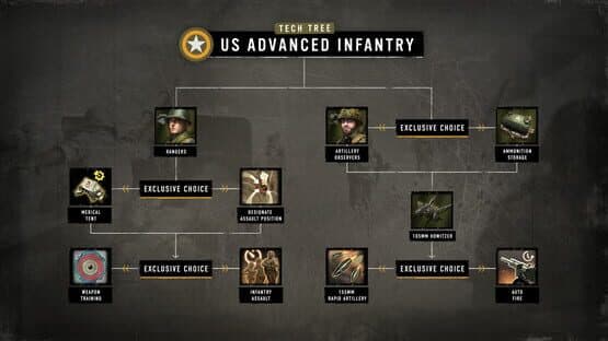 Company of Heroes 3: Hammer & Shield Battlegroup Pack — screenshot 3