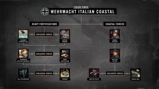 Company of Heroes 3: Hammer & Shield Battlegroup Pack — screenshot 4