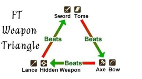 Falnarion Tactics — screenshot 6
