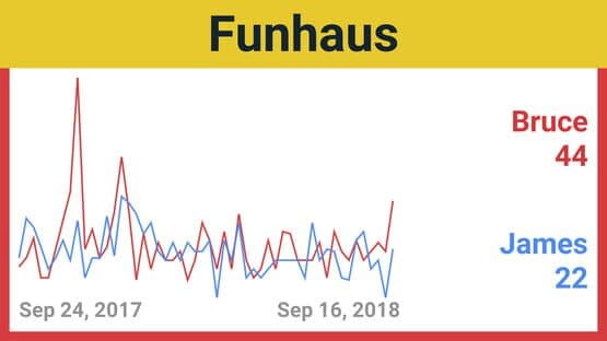 Trends — screenshot 8