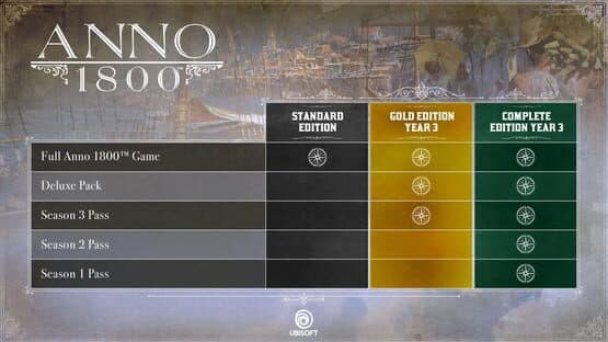 Anno 1800: Complete Edition Year 3 — screenshot 1