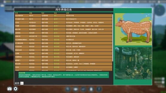 Rou Niu Yang Zhi Ji Hua — screenshot 7