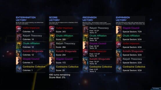StarDrive 2: Sector Zero — screenshot 4
