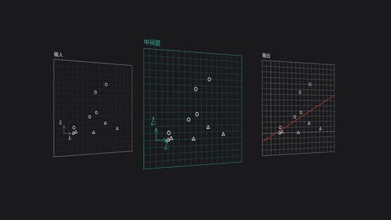 The Birth of an Artificial Intelligence — screenshot 2