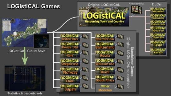 Logistical: New Zealand — screenshot 4