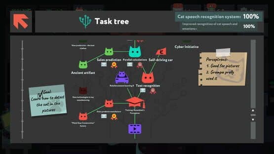 while True: learn() - Data Scientist Edition — screenshot 3