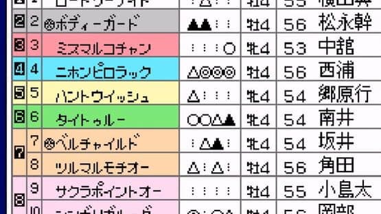 Derby Stallion 96 — screenshot 2
