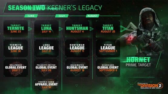Tom Clancy's The Division 2: Warlords of New York - Season Two: Keener’s Legacy — screenshot 2