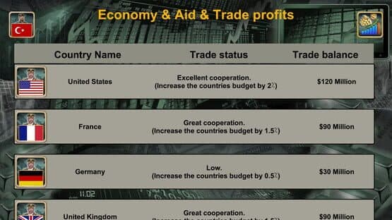 Asia Empire 2027 — screenshot 6