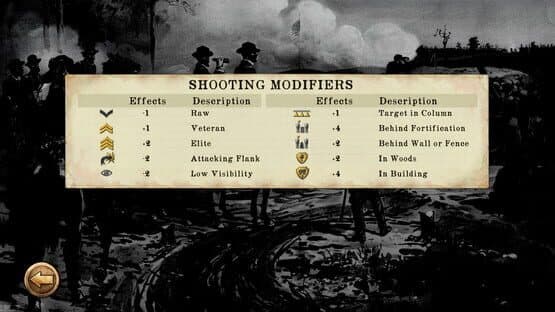 Atlanta 1864 — screenshot 4
