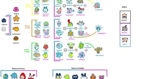 Tamagotchi Connection V4.5 — screenshot 1
