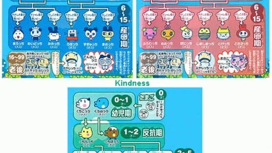 Chou Jinsei Enjoi! Tamagotchi Plus — screenshot 1