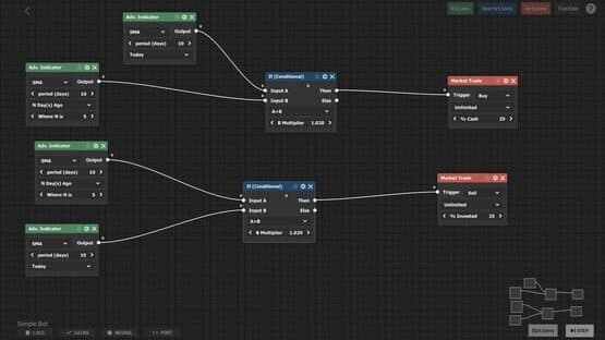 Trade Bots: A Technical Analysis Simulation — screenshot 4