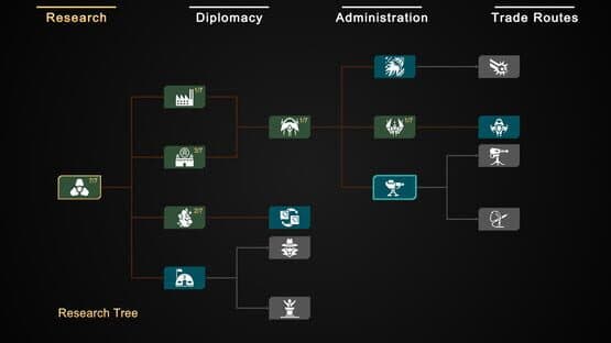 Astronomics Rise of a New Empire — screenshot 6