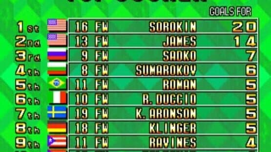 Super Sidekicks 3: The Next Glory — screenshot 5