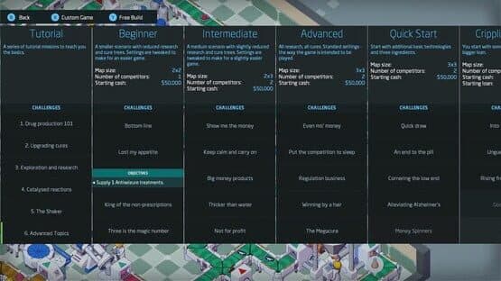 Weedcraft Inc & Big Pharm Pharmacy Tycoon Bundle — screenshot 8