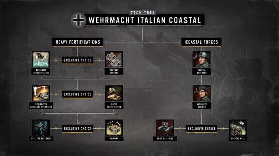 Company of Heroes 3: Hammer & Shield — screenshot 6