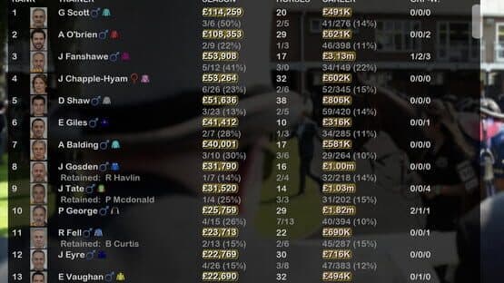 Starters Orders Touch Horse Racing — screenshot 8