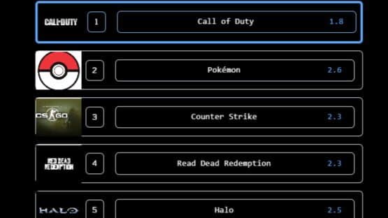 Blind Ranking Game — screenshot 1
