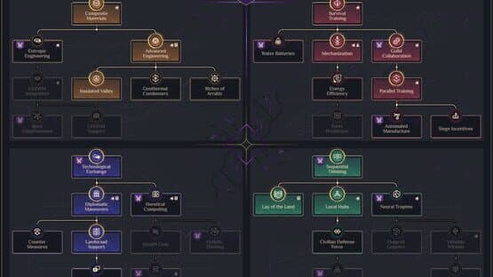 Dune: Spice Wars - House Vernius of Ix — screenshot 8