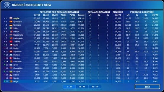 Czech Soccer Manager 2025 — screenshot 3