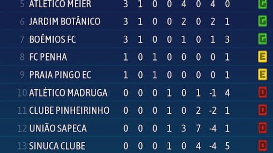 Fire Up: Football Manager — screenshot 4