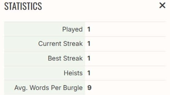The Daily Burgle — screenshot 3