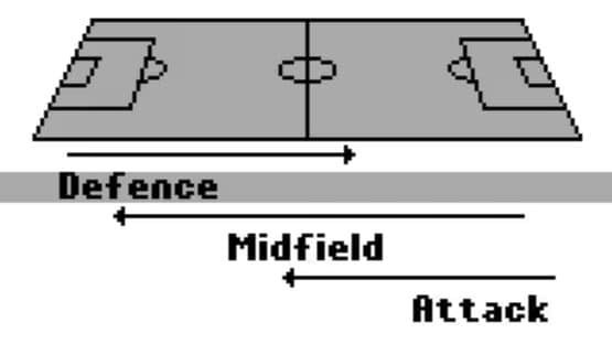 FIFA Soccer 97 — screenshot 4