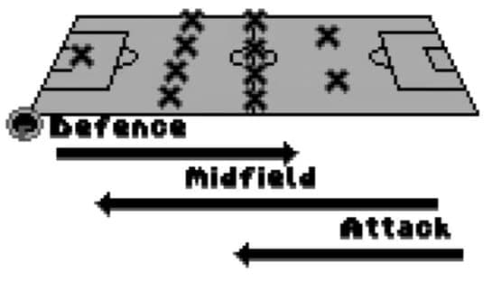 FIFA: Road to World Cup 98 — screenshot 7