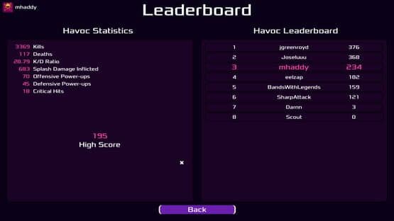 Electro Havoc — screenshot 8