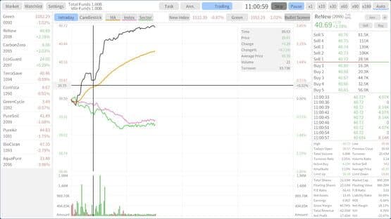 Stocks: Main Force Simulator — screenshot 4