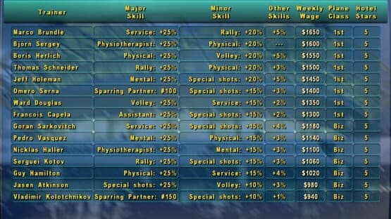 Tennis Elbow Manager — screenshot 5