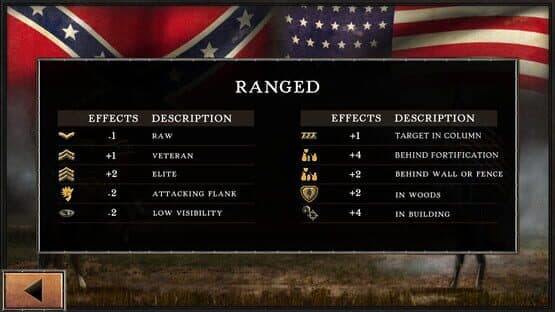 Civil War: 1863 — screenshot 2
