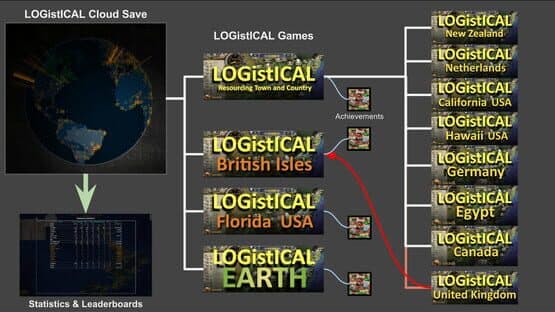 Logistical: South Africa — screenshot 4