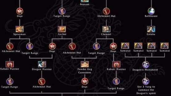 Battle Realms — screenshot 2